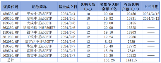 新人上位，旧人退场