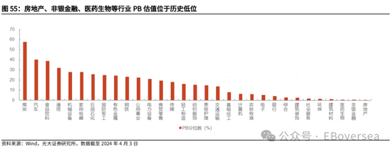 光大证券|业绩支撑港股回暖 看好市场4月表现
