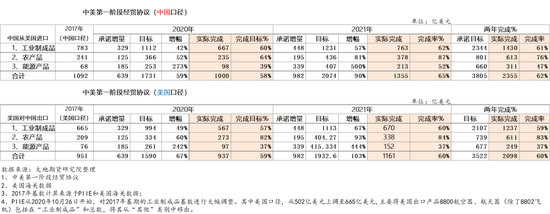 大地期货棉花半年报:“加关税”预期下的“危”与“机” 第17张 大地期货棉花半年报:“加关税”预期下的“危”与“机” 第17张