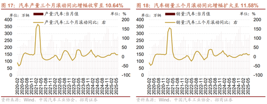 招商策略:中报业绩预告下选股思路和反内卷对A股的影响 第20张 招商策略:中报业绩预告下选股思路和反内卷对A股的影响 第20张