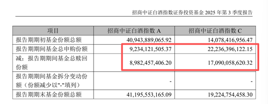 基民已经连续两个季度净申购招商中证白酒 基民已经连续两个季度净申购招商中证白酒