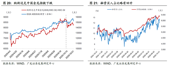 广发宏观:全球资产主流叙事,一致预期松动但尚未逆转