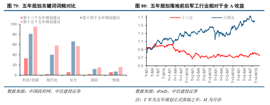 中信建投2026年A股投资策略展望:慢牛新征程