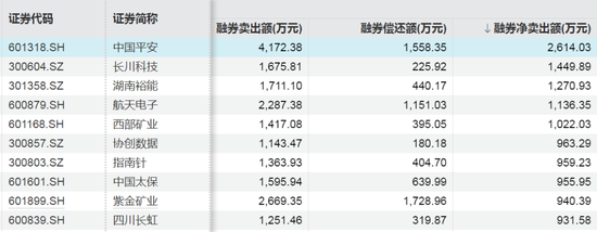 摩尔线程,融资客加仓超17亿元