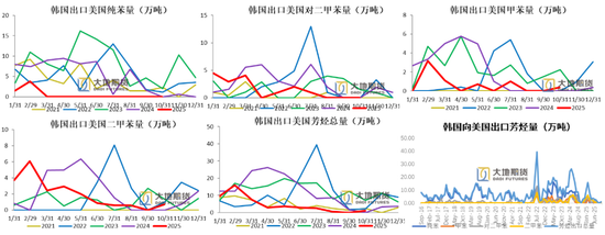 【PX-PTA-MEG年报】投产尾声,曙光已现