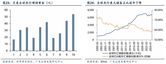 广发证券刘晨明：黄金，不确定性时代的确定性资产