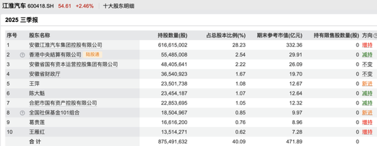 A股大消息！葛卫东，重磅出手！方文艳也来了，太罕见