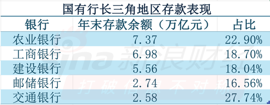 数据来源：银行2025年报 制图：新浪金融研究院