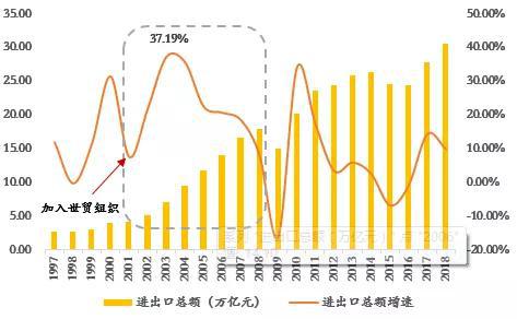 资料来源：wind、如是金融研究院