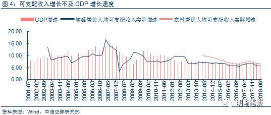gdp中总产出小于总支出_最新 1季度,美国GDP增速6.4 ,低于市场预期 那中国呢(2)