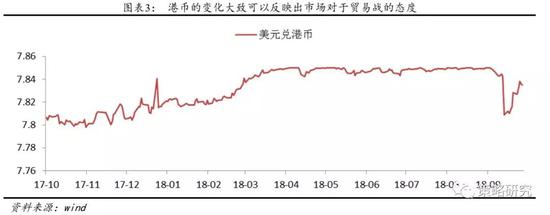 1.2 历次扩大内需的政策借鉴以及演绎