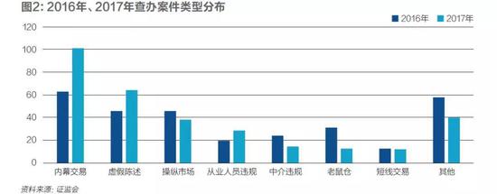 资料来源：证监会