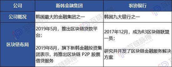 (制表:互链脉搏)