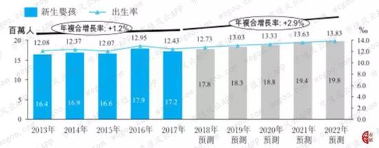 宝宝树集团最新业绩大幅下滑 因收入高度依赖广告