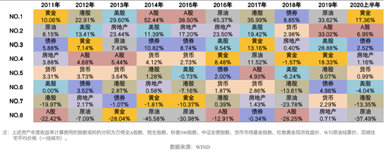 图解当前形势下的居民资产配置