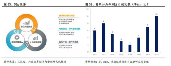 兴业证券:从苹果链机会演变看特斯拉链后续机会