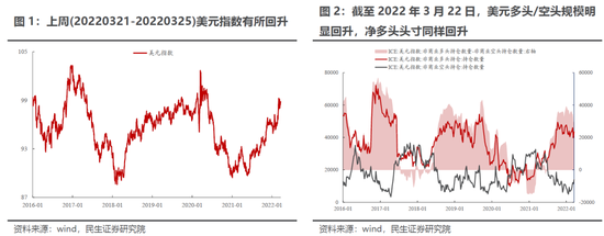 民生策略:主动偏股基金继续抄底部分消费科技新能源 同时开始买入煤炭石化等周期板块