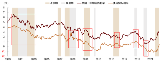 资料来源:Bloomberg, 中金公司研究部