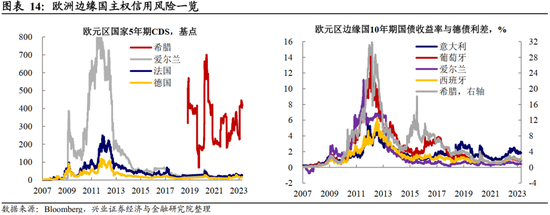 全球央行追踪：美国紧信用，欧洲仍放鹰