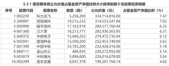 AI写财报！基金经理出手了
