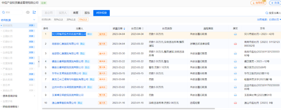 中信产业基金：投了一众肾病医院，领了一堆罚单