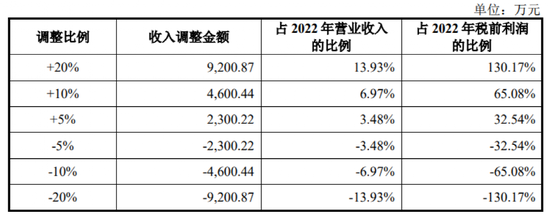 冲刺科创板，应收账款高企！90后大学女老师申报前一个月入股