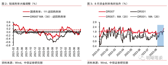 中信明明:债券牛市结束了吗?