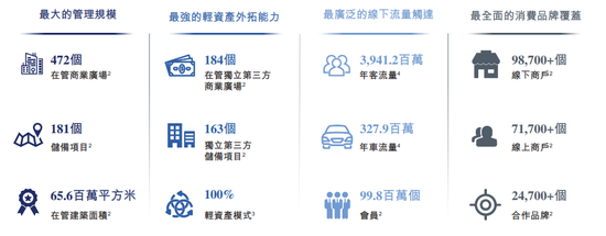 万达商管香港上市正常推进中,正在与投资人接触