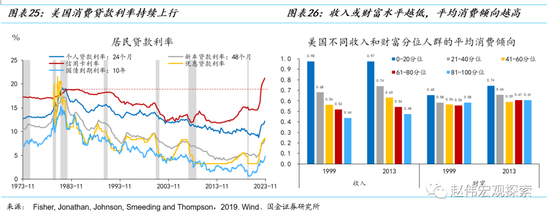 消费之“源”:美国消费韧性的4个解释(国金宏观·赵伟团队)