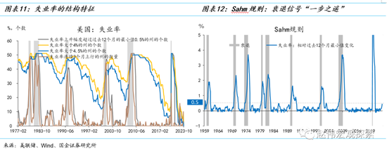 消费之“源”:美国消费韧性的4个解释(国金宏观·赵伟团队)