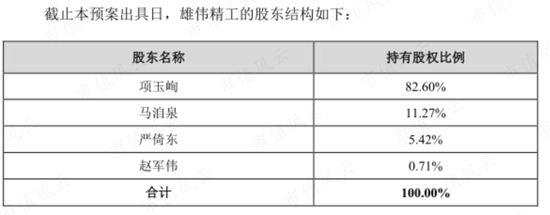 流水的玩家，铁打的壳，绞肉机一般的凤形股份：前任操纵股价暴亏3亿，后任6亿接盘6.5亿清盘玩了个鸟