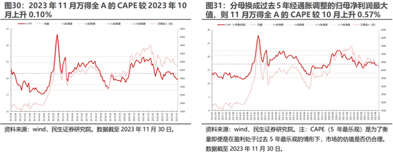 民生证券：A股逐步企稳，主题行情特征较为明显