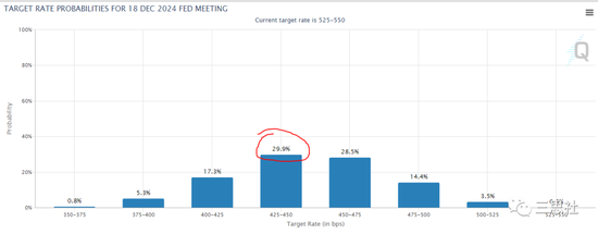 年末的美股,落袋为安,静看行情