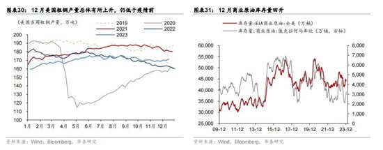 美联储转鸽 欧央行偏鹰、美元弱利率降