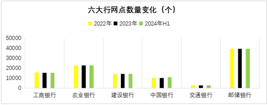 ▲数据来源:各银行财报