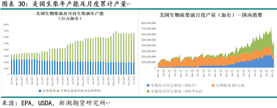 新湖农产（油脂）5月报：国际棕油增库及美生柴政策是关键