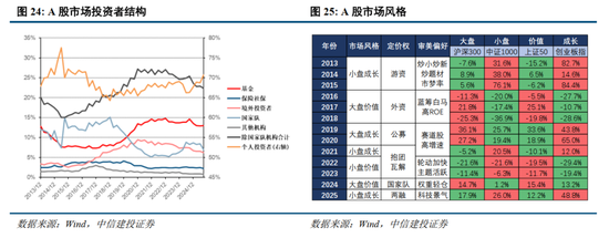 中信建投2026年A股投资策略展望:慢牛新征程