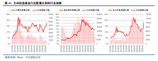中信建投2026年A股投资策略展望:慢牛新征程