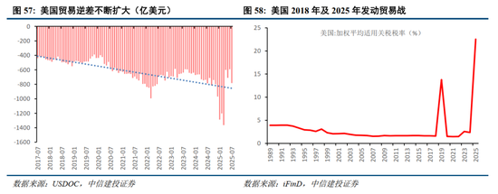 中信建投2026年A股投资策略展望:慢牛新征程