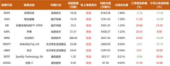 景林超300亿最新持仓披露：下注智能驾驶，大幅增持阿里、谷歌、英伟达