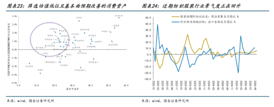 国金策略:投资与消费,电力与算力
