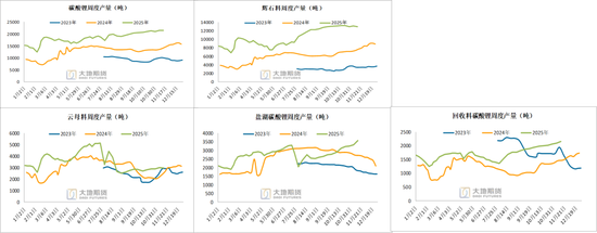 “疯牛”行情再现,碳酸锂强势涨停!锂价将突破15万?
