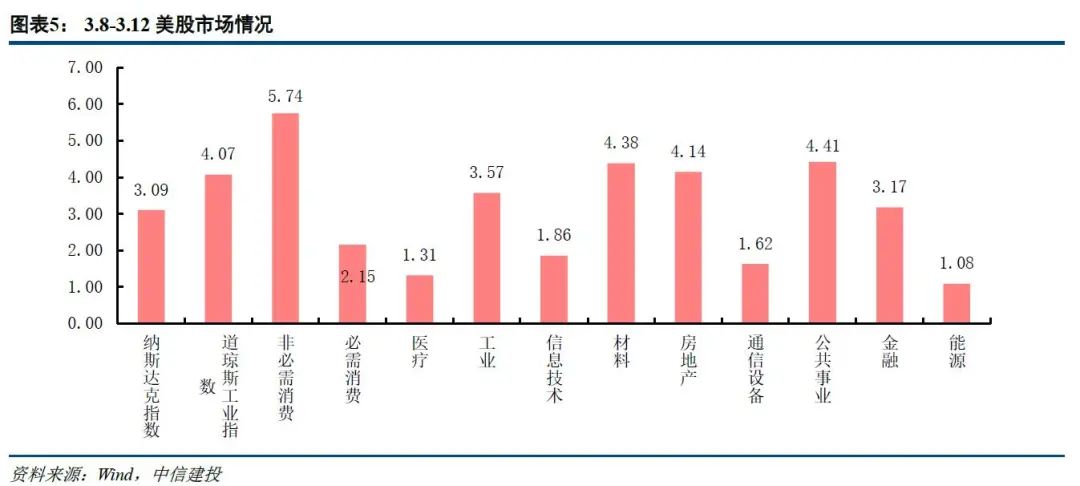 单位gdp建设用地耗下降率_单位GDP建设用地面积5年降20(3)