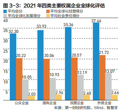 2022中国企业全球化报告:小微企业在全球化发展中普遍存在融资难、融资贵问题