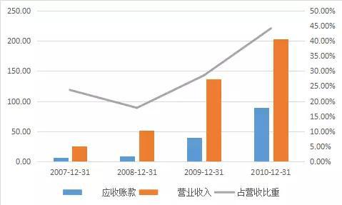 (制图:优塾投研团队)