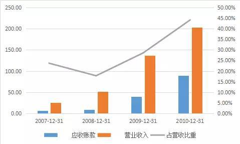 （制图：优塾投研团队）