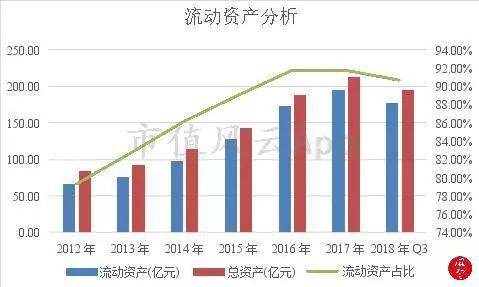 五、负债结构合理