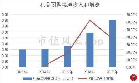 2、成本结构