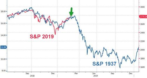 (迷之相似的标普500指数行情,图片来源:Zero Hedge)