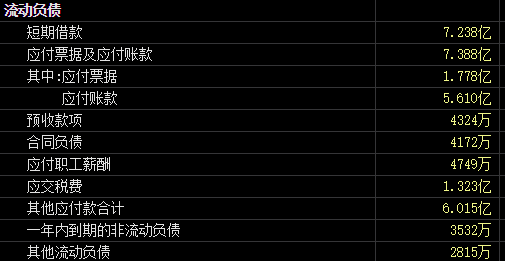 8年累计亏损45亿元！美特斯邦威“卖房卖股”求生